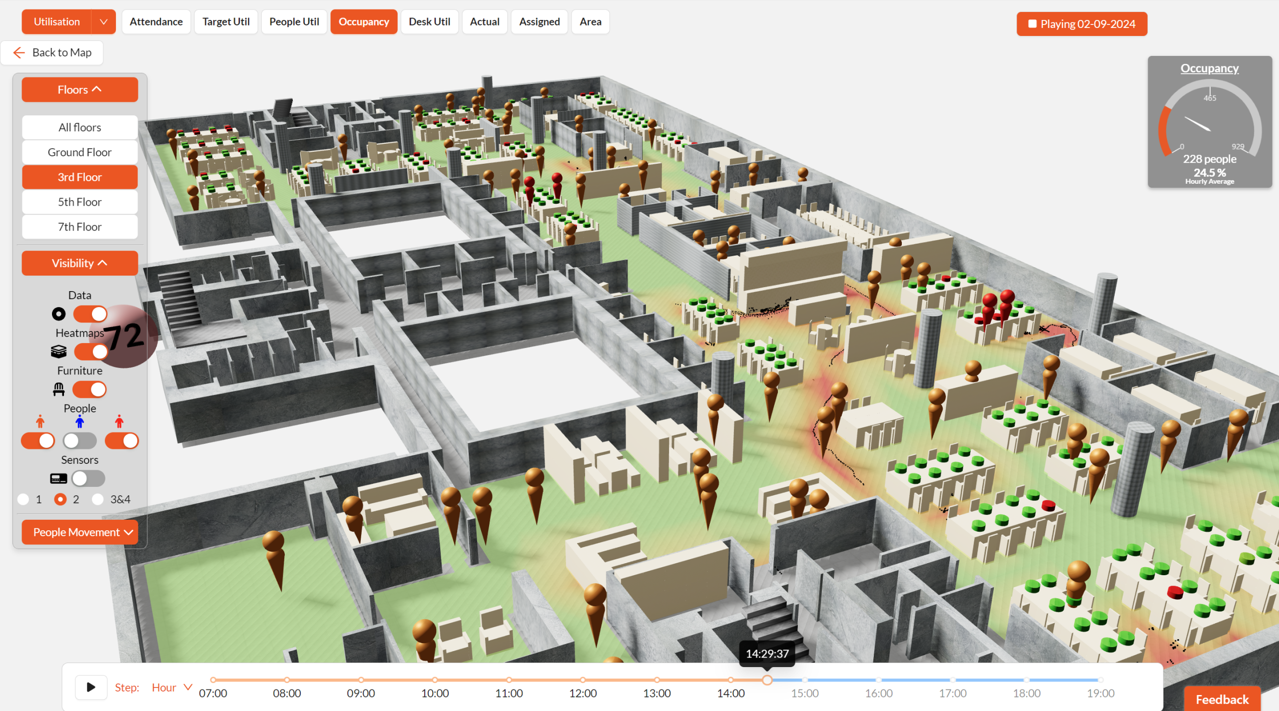 Real-Time Building Analytics: Why It Matters for Smart Building Management