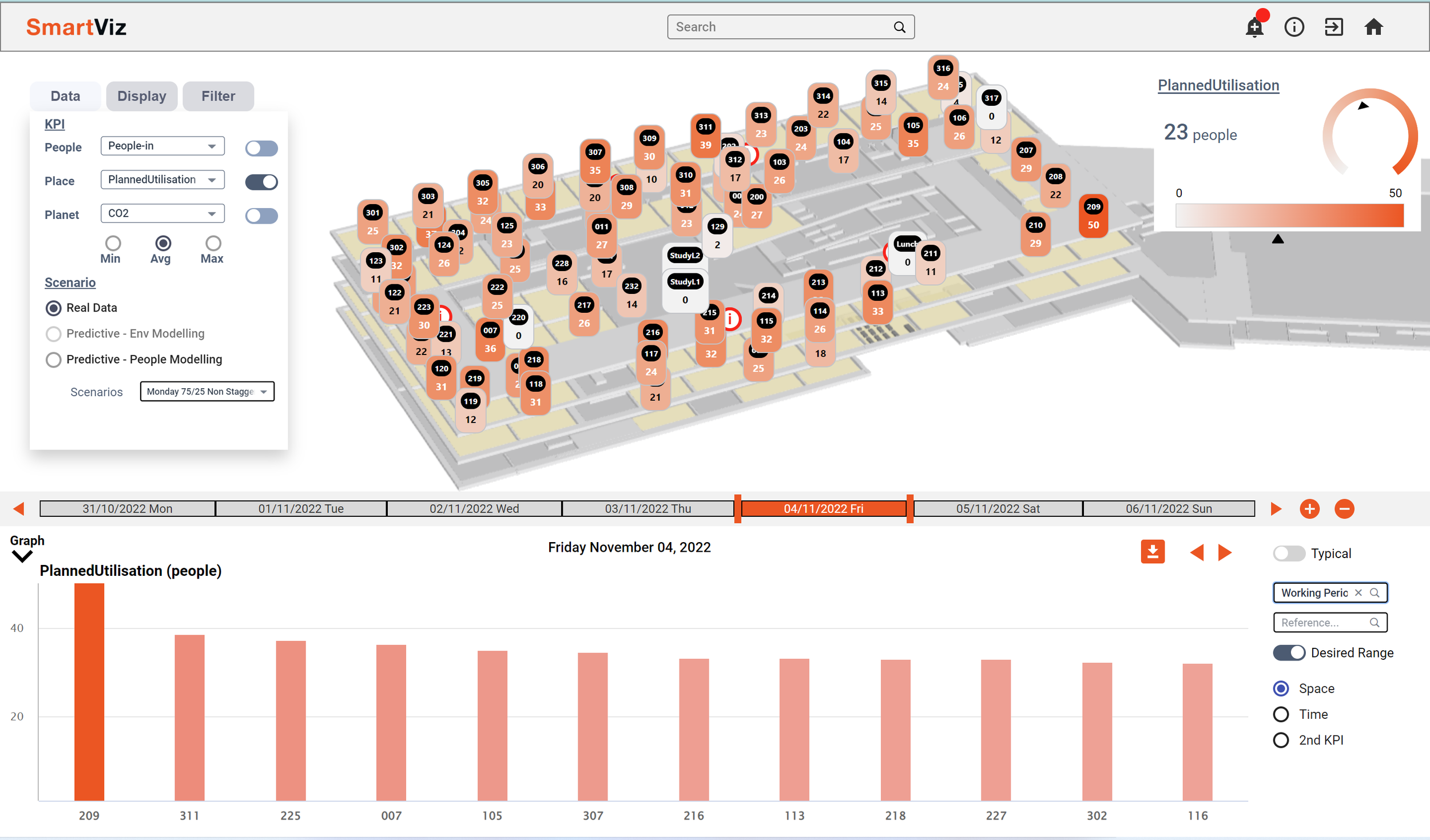 Indoor air quality monitoring: Why it’s important for your building’s health and safety