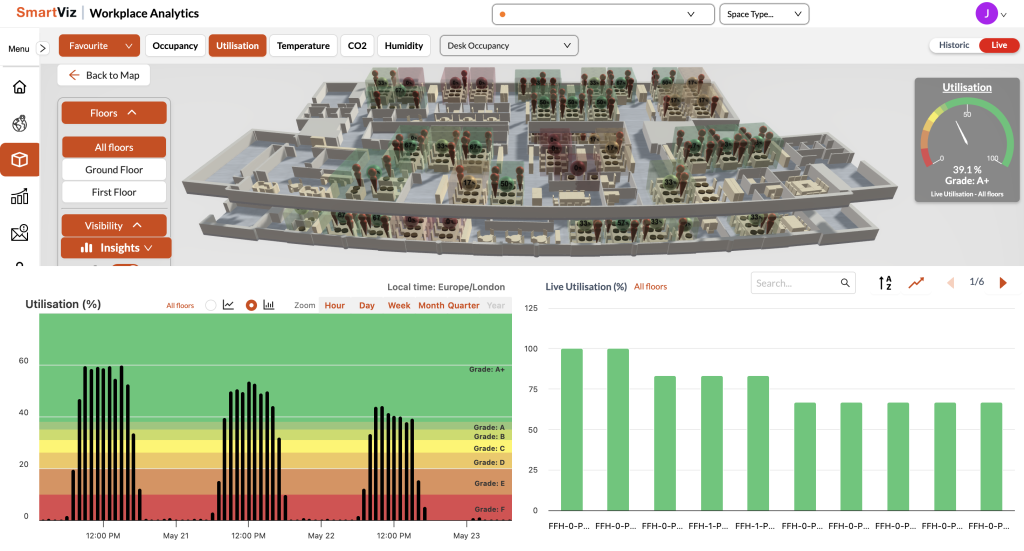 Real-time dashboards and reporting